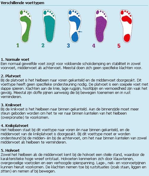 voettypen chart